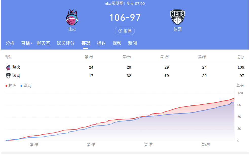 热火官方公布新规，复出首战轰40分引发争议，篮网球迷热议！
